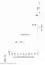 Fig. 06 - Wound care compositions