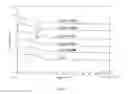 Fig. 04 - Amphiphilic degradable polymers for immobilization and sustained delivery of biomolecules