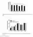 Fig. 11 - Amphiphilic degradable polymers for immobilization and sustained delivery of biomolecules