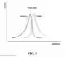 Fig. 02 - Tissue filler compositions and methods of use