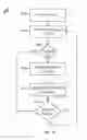 Fig. 10 - Systems and methods for compensating long term sensitivity drift of electrochemical gas sensors exposed to nitric oxide