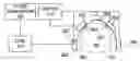 Fig. 01 - SYSTEM WITH AN ELECTROMAGENTIC FIELD GENERATOR WITH COILS FOR TREATING TUMORS AND A METHOD FOR TREATING TISSUE
