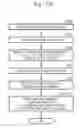 Fig. 09 - Video game processing program and video game processing system
