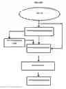 Fig. 09 - Method Of Manufacturing A Light Weight Ball Configured To Adhere & Maintain Snow For A Snowman