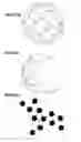 Fig. 16 - Method Of Manufacturing A Light Weight Ball Configured To Adhere & Maintain Snow For A Snowman