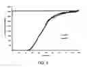 Fig. 05 - Sodium-calcium-aluminosilicate column for adsorbing CO