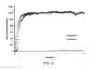 Fig. 06 - Isothermal COadsorption column
