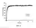 Fig. 07 - Isothermal COadsorption column