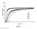 Fig. 08 - Isothermal COadsorption column