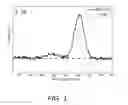 Fig. 04 - Preparation method of fluorine-doped lamellar black titanium dioxide nano material