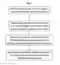 Fig. 02 - Photocatalytic element