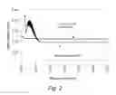 Fig. 03 - Dehydrogenation of neat formic acid