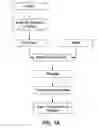 Fig. 02 - Methods of dispersing nanoparticles into a matrix