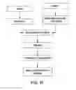 Fig. 07 - Methods of dispersing nanoparticles into a matrix