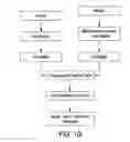 Fig. 08 - Methods of dispersing nanoparticles into a matrix