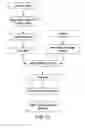 Fig. 11 - Methods of dispersing nanoparticles into a matrix