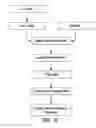 Fig. 13 - Methods of dispersing nanoparticles into a matrix