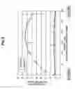 Fig. 03 - Electric discharge machining electrode wire and manufacturing method therefor