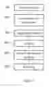 Fig. 02 - Method of forming a security document