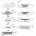Fig. 01 - Adaptive regenerative braking method and system