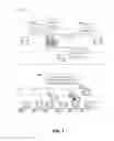Fig. 08 - Personalization of automated vehicle control