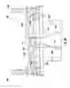Fig. 16 - Utility implement control handle and snow thrower lifter