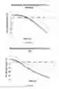 Fig. 13 - Impact absorbing support for a wheel