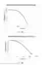 Fig. 14 - Impact absorbing support for a wheel