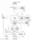Fig. 16 - Electric Propulsion System for Marine Applications and Method of Use