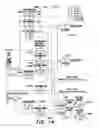 Fig. 19 - SYSTEM FOR CONTROLLING MARINE CRAFT WITH STEERABLE PROPELLERS