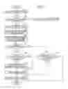 Fig. 12 - Mobile crane