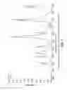 Fig. 08 - Methods for sol-gel polymerization in absence of solvent and creation of tunable carbon structure from same