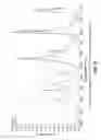 Fig. 09 - Methods for sol-gel polymerization in absence of solvent and creation of tunable carbon structure from same
