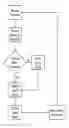 Fig. 01 - Synergistic Wastewater Odor Control Composition, Systems, and Related Methods Therefor