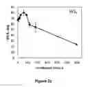Fig. 04 - METHOD AND APPARATUS FOR OXIDATION OF TWO-DIMENSIONAL MATERIALS
