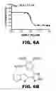 Fig. 07 - Disubstituted triazole analogs