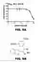 Fig. 09 - Disubstituted triazole analogs