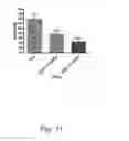 Fig. 13 - SUBSTITUTED PYRAN DERIVATIVES