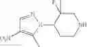 Fig. 321 - Compounds as LRRK2 kinase inhibitors