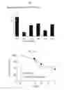 Fig. 03 - Zirconium-89 oxine complex as a cell labeling agent for positron emission tomography