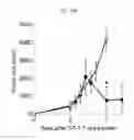 Fig. 19 - Zirconium-89 oxine complex as a cell labeling agent for positron emission tomography