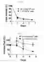 Fig. 22 - Zirconium-89 oxine complex as a cell labeling agent for positron emission tomography