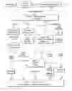 Fig. 01 - CARBOHYDRATE BINDERS AND MATERIALS MADE THEREWITH