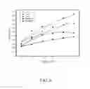 Fig. 07 - Partially Neutral Single-Stranded Oligonucleotide