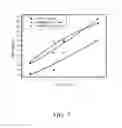 Fig. 08 - Partially Neutral Single-Stranded Oligonucleotide