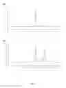 Fig. 04 - Optimized method for antibody capturing by mixed mode chromatography