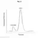 Fig. 22 - Materials and methods for producing cleaved, HIV-1 envelope glycoprotein trimers