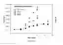 Fig. 04 - Cobalamin acquisition protein and use thereof