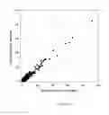 Fig. 07 - Cobalamin acquisition protein and use thereof