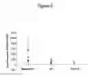 Fig. 07 - Methods and compositions comprising tau oligomers
